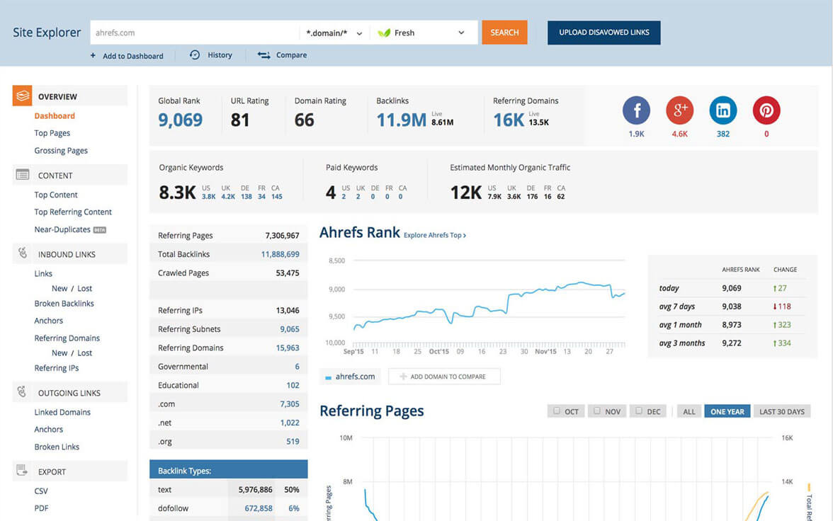 Check backlink bang Ahrefs