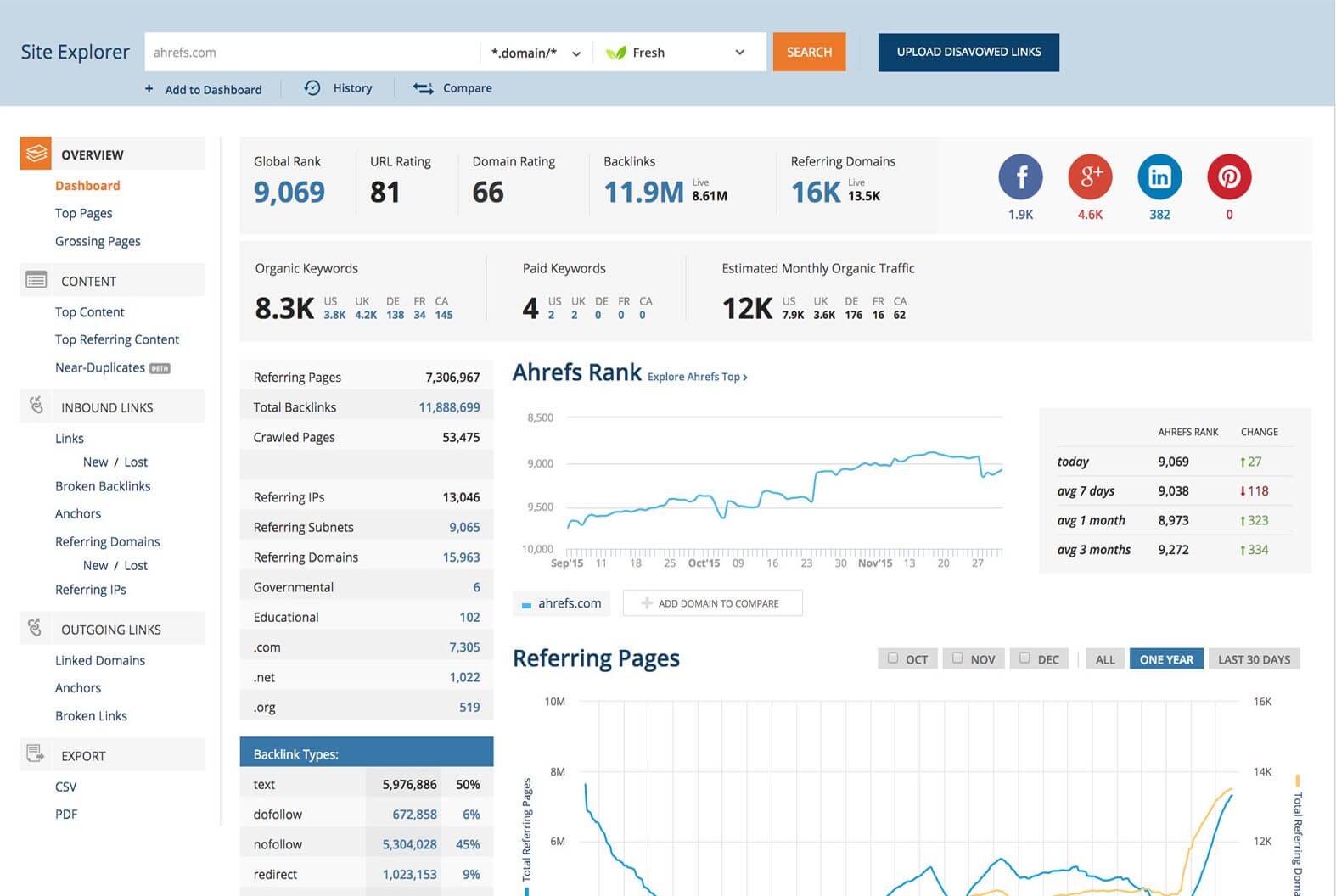 Check backlink bang Ahrefs