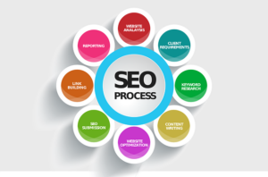 Read more about the article Thủ thuật SEO Blogspot lên top Google