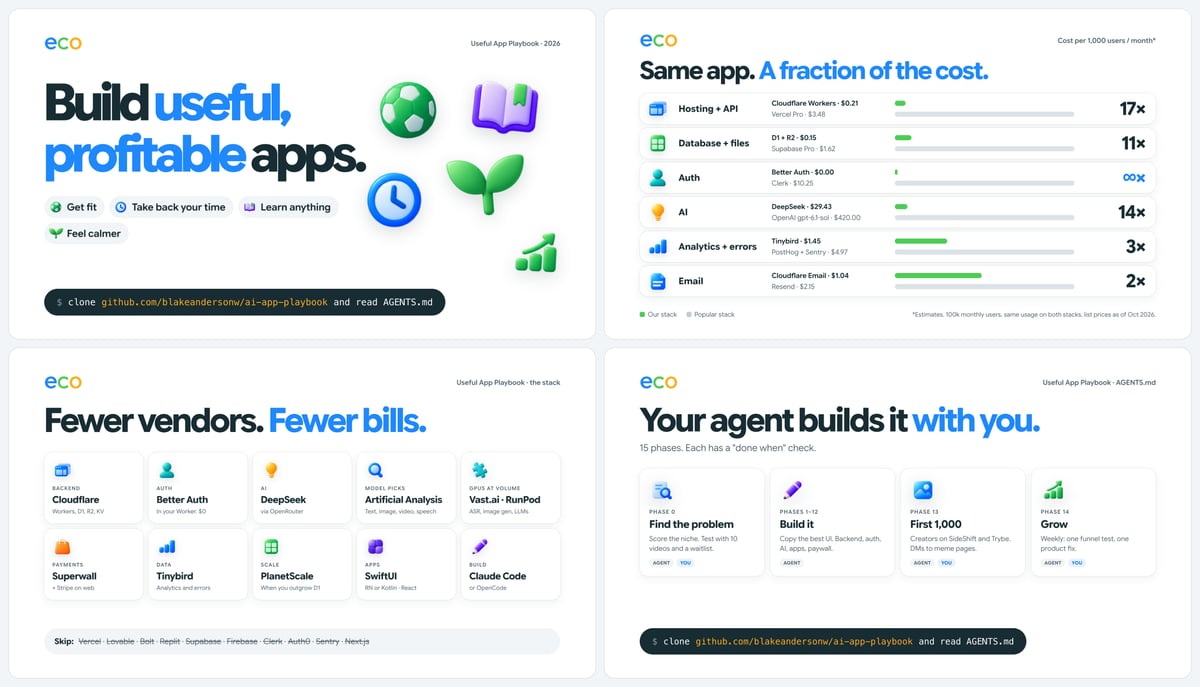 AI App Playbook: blueprint xây app có lãi bằng Cloudflare và DeepSeek - ảnh 1